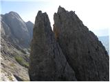 Parkirišče Erichhütte - Hoher Kopf